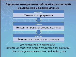 V Межрегиональный вебинар «Вопросы информационной безопасности»