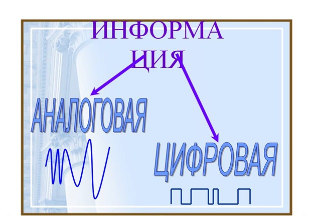 «Цифровая информация: за и против?»
